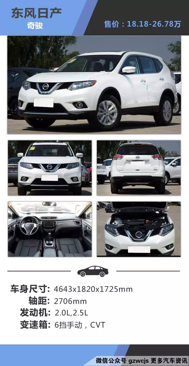 最低只要13万,这些SUV真的能越野