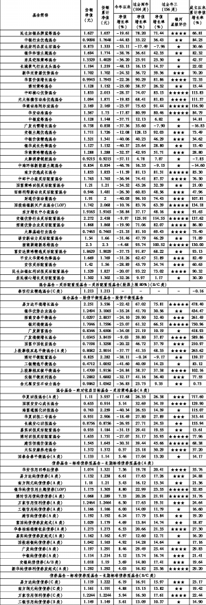 中国银河证券·基金业绩评价报告
