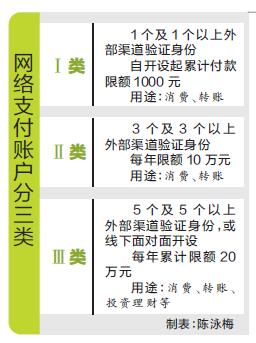 支付宝未实名余额支付将受限 不实名账户不会