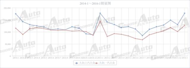 深度解析！为什么日本车现在比德系车火？