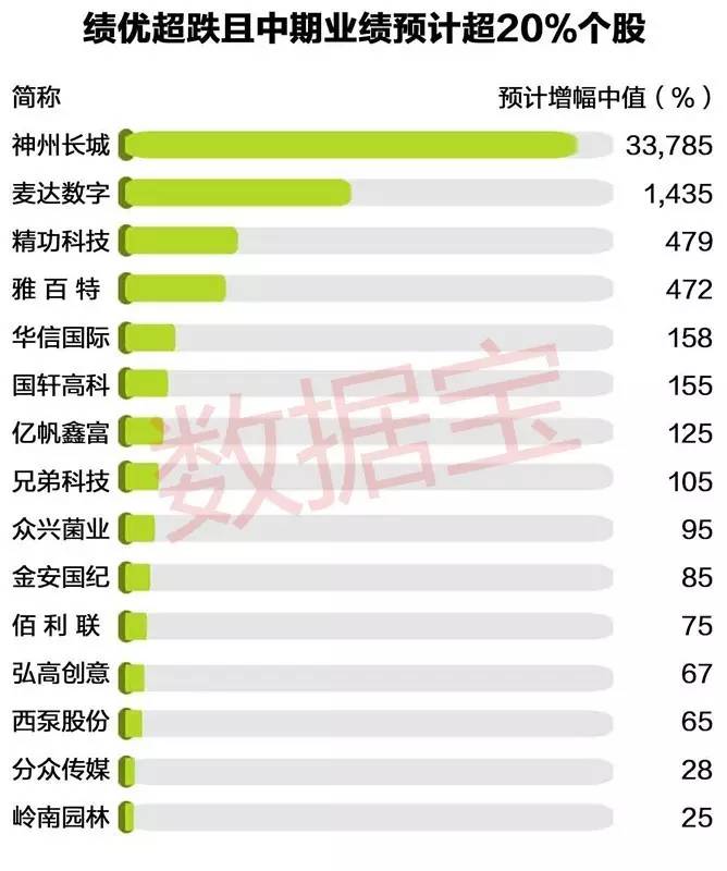 股价向左业绩向右 三招狩猎绩优超跌股|华信国