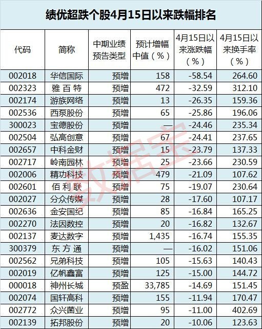 股价向左业绩向右 三招狩猎绩优超跌股|华信国