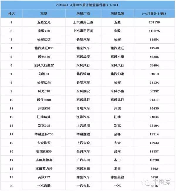 【漫画故事】通哥购车记:7万元以内最超值MPV!