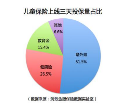 保险 成六一走俏礼品 广东偏爱 熊孩子险