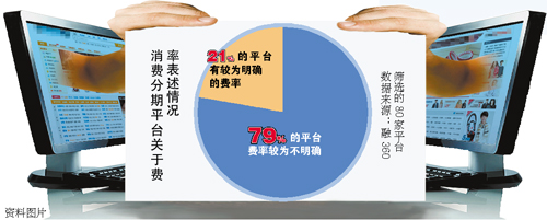 消费分期平台逾期费率相差60倍