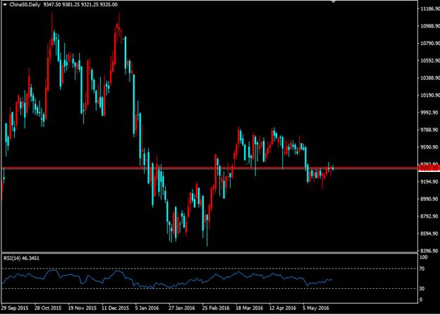 期指反弹风险犹存 留意缺口防御力量