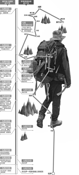 制图 李开红