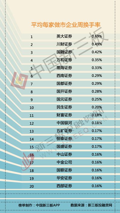 国融证券排名_国融证券图片(2)