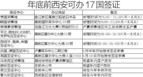 6月10日起西安可办英国签证