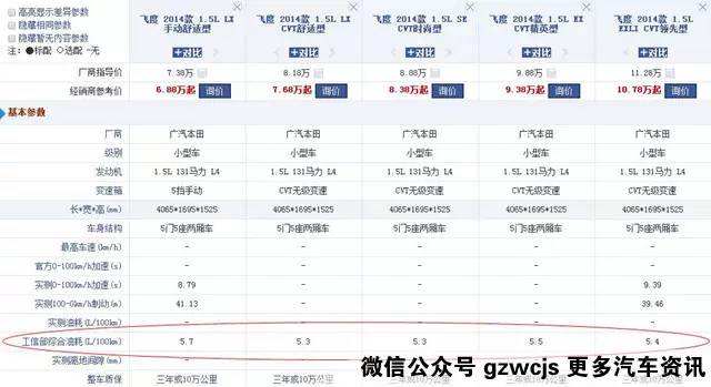 买什么混合动力! 这几辆10万级的汽油车和混动一个油耗