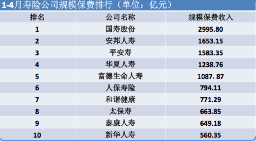 安邦保险电话_安邦保险保费收入
