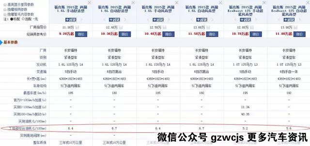 买什么混合动力! 这几辆10万级的汽油车和混动一个油耗