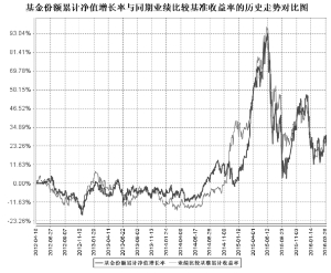 鹏华价值精选股票型证券投资基金更新的招募说