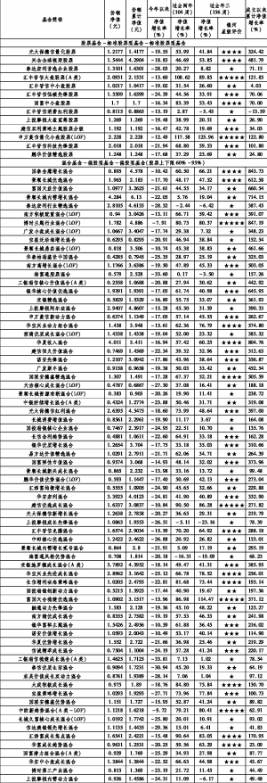 中国银河证券·基金业绩评价报告