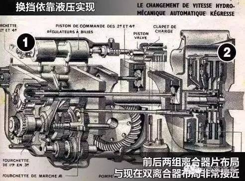 双离合变速器为何只在中国水土不服？