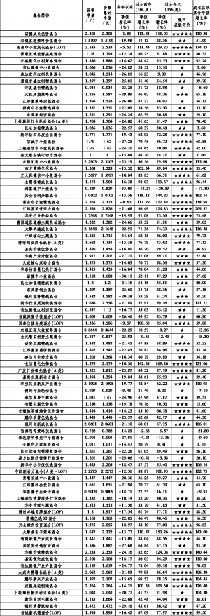 中国银河证券·基金业绩评价报告