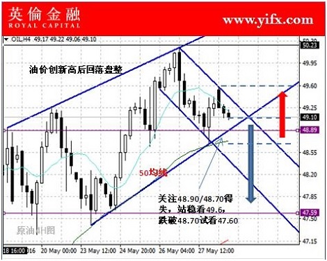 英伦金融:国际原油交易今日关注及专家入市指
