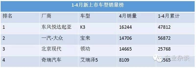 销量大拿.这些新车卖得都不错