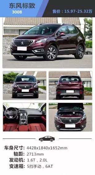 20万以下避开日系，有什么SUV可选？