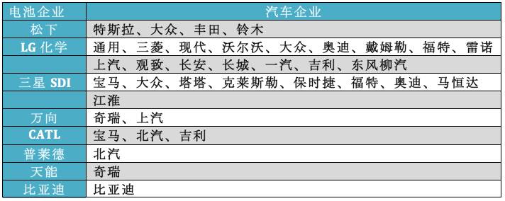 想买电动车?看电池新标把多少车挡在门外
