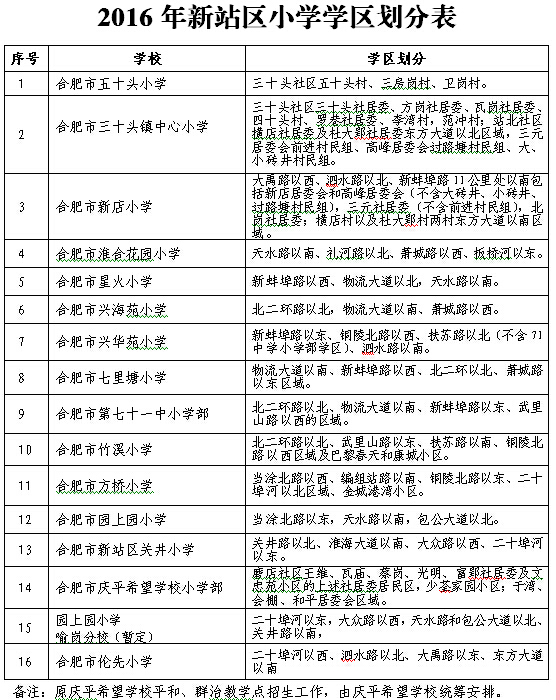 合肥新站区学区出炉 2016年中小学招生方案发
