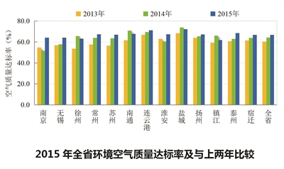 苏南苏北苏中历年GDP对比_11月的江苏到底怎么了,8个城市财政收入暴跌,最高暴跌25