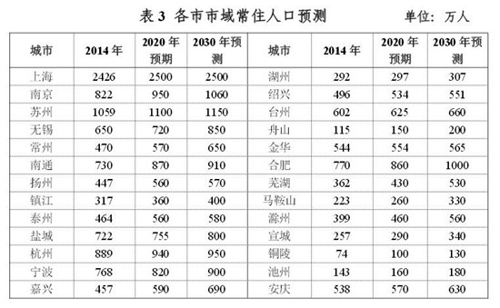 门槛人口是_加拿大移民降低门槛,人口总数逆势增长将达3800万