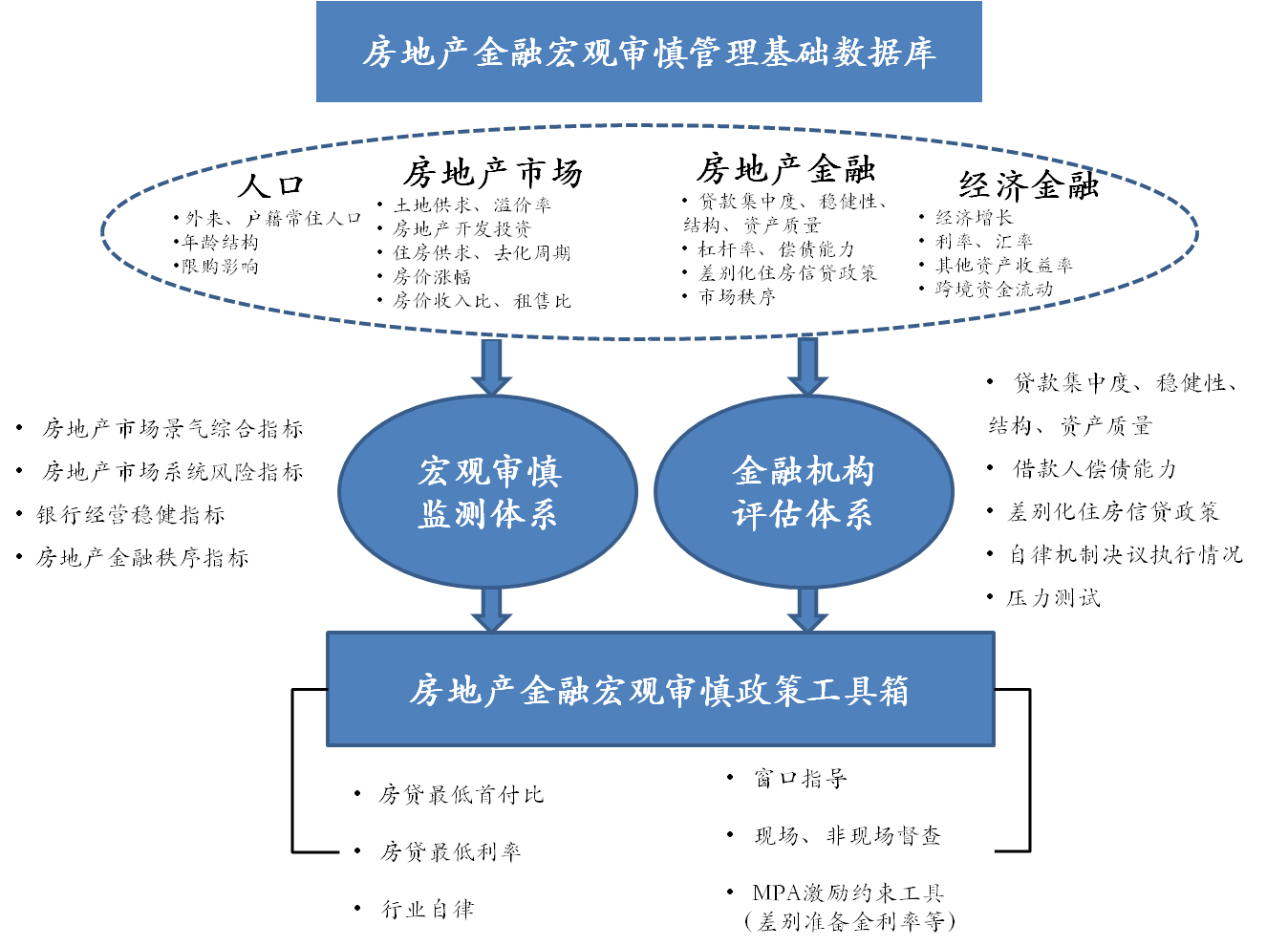 宏观经济管理不仅是对经济总量实施管理