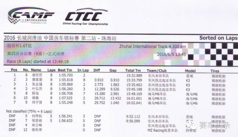 CTCC珠海站次回合于“水中”落幕