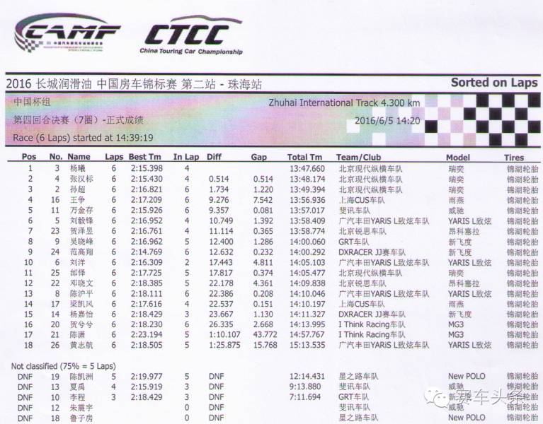 CTCC珠海站次回合于“水中”落幕