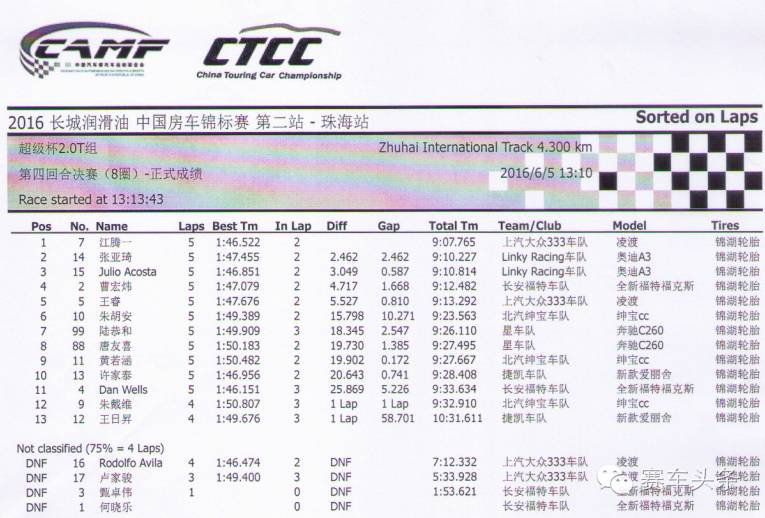 CTCC珠海站次回合于“水中”落幕