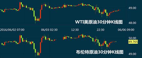 能国际: OPEC战略生效美油多头建仓破记录|美