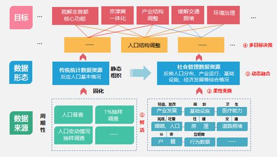 浅谈人口与环境的关系_人口流动和人口增长会对一个地区社会经济发展产生很