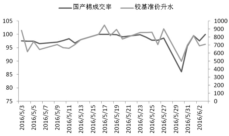 郑棉 调整后将继续发力|市场|期货|现货