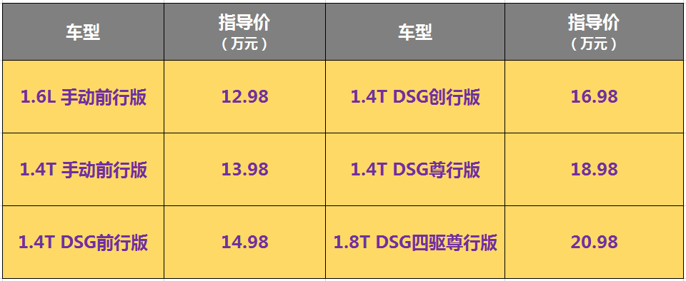 油价涨涨涨！来看看这几台省油的SUV！