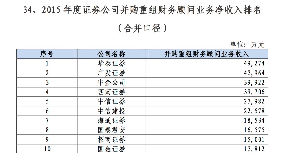 长城证券排名_长城证券(2)
