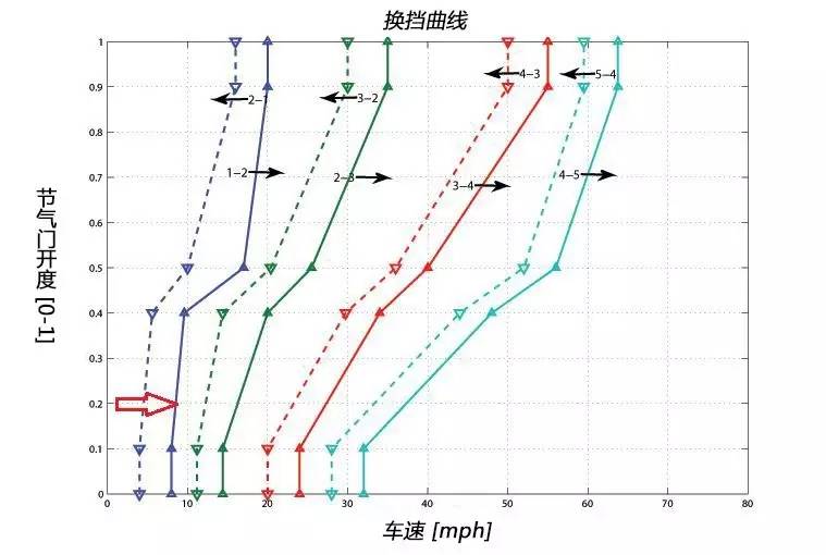 变速箱再撕丨只说对了结果 却用错了论据？