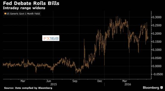 A股加入MSCI对人民币汇率影响: 韩国经验与中