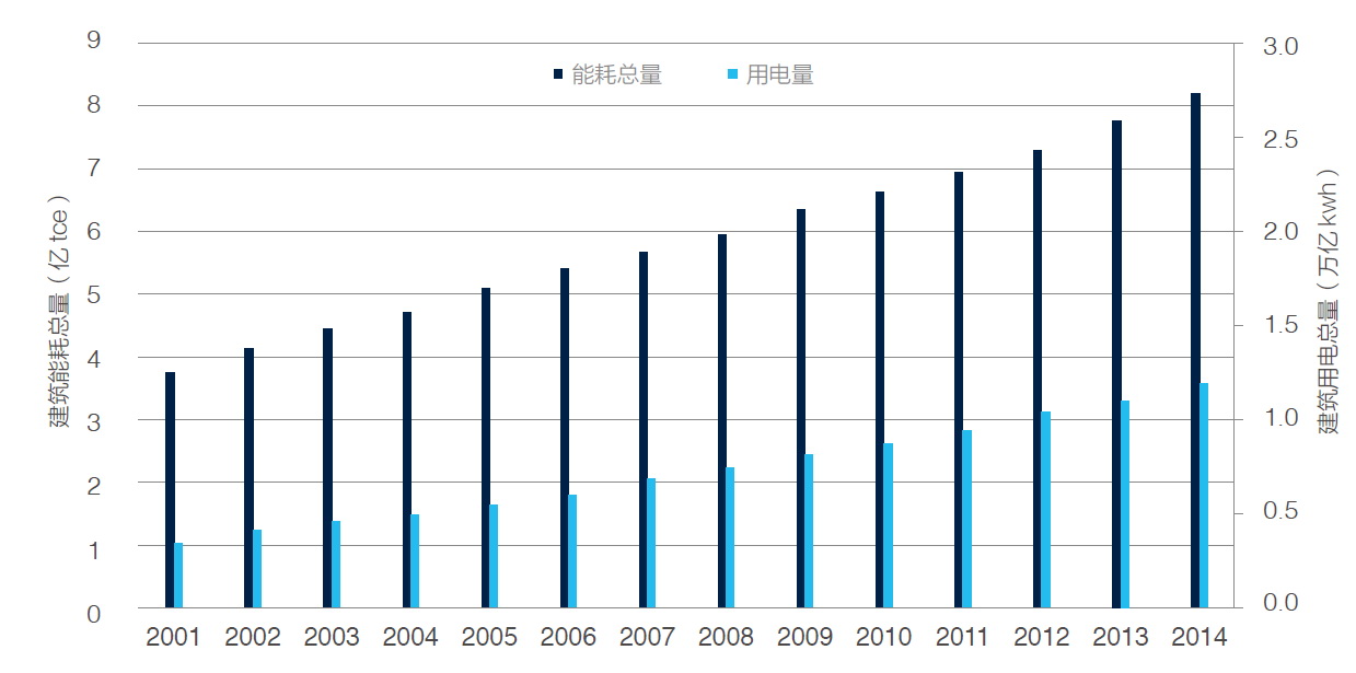 各省经济总量在中国的占比_中国各省gdp占比(3)