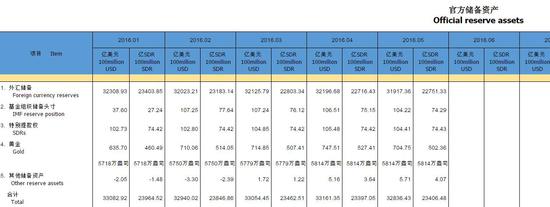 中国5月外汇储备降至2011年12月来最低|外汇