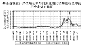 华宝兴业可转债债券型证券投资基金招募说明书