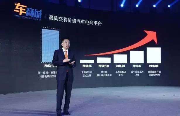 资本加速涌入 汽车电商开启花样年华时代