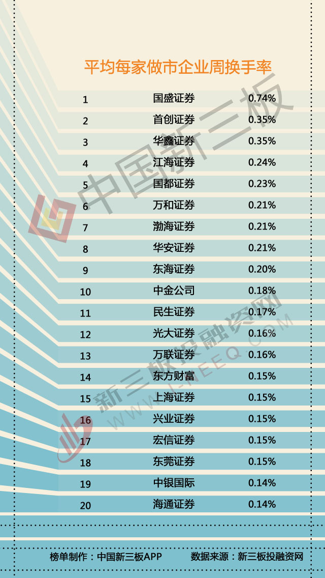 上海证券公司排名_上海证券公司开会图片