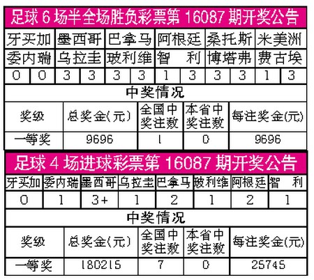 足球6场半全场胜负彩票第16087期开奖公告