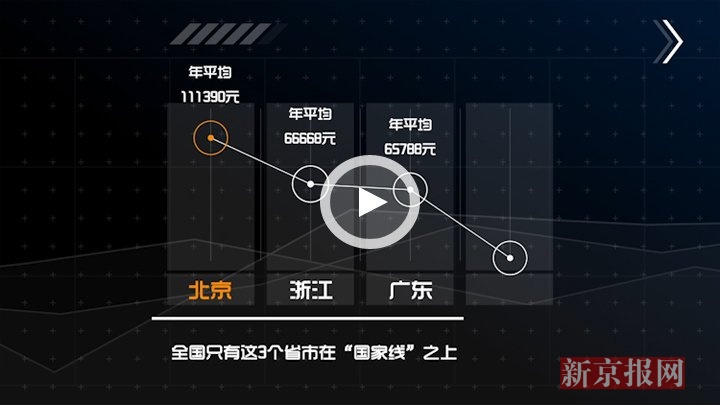 中国二线城市_一二线城市收入差距(2)