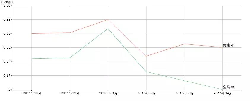 25万就能入手的豪华SUV 配置还有大提升