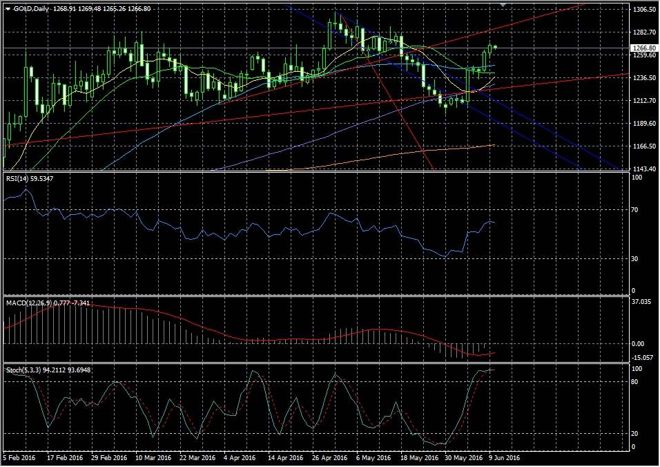 国泰金业:黄金冲高回落,初申人数胜预期|style|黄金