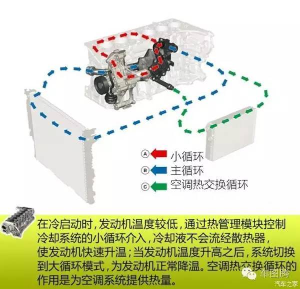 你知道吗?原地长时间热车就是一大坑!