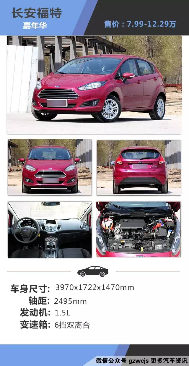 省油省心 这些两厢车非常适合市区代步