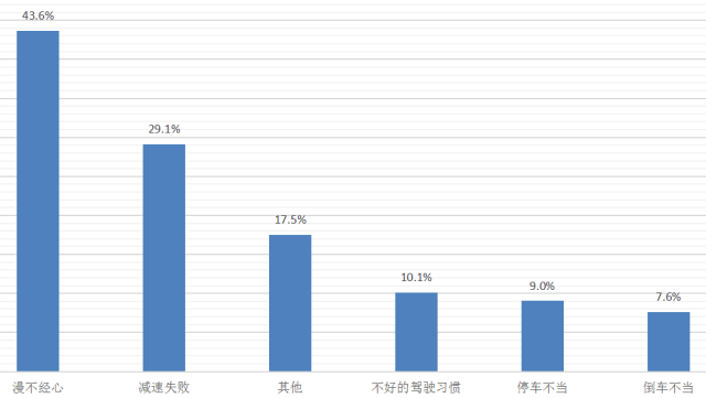 迄今为止，对女司机最不利的证据来了……